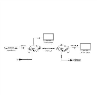Predĺženie HDMI cez TP do 120m, IR, (aj cez LAN/TCP/IP), 4K@60Hz, RS232, s lokálnym monitorom
