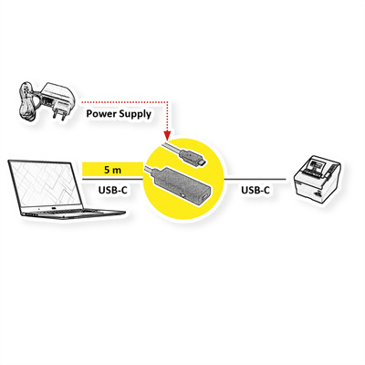 Kábel USB 3.2 Gen 2, Typ C CM/CF 5m, 10Gbps, neprenáša napájanie a AV, predlžovací, čierny, aktívny