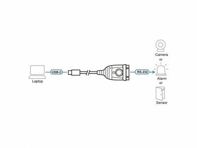 Redukcia z USB 3.1 Typ C na RS232, 9pin, 0.3m