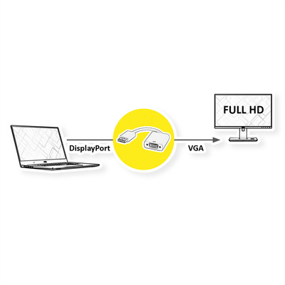 Adaptér DisplayPort na VGA M/F, 15cm biely, DP ver. 1.2, aktívny