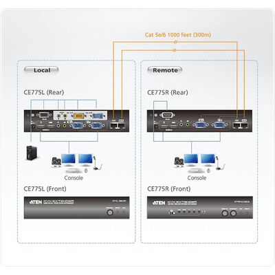 Predĺženie KVM cez 2xTP do 300m, VGA, USB, Audio (3.5mm jack), RS232, Dual Remote, DUAL VIEW
