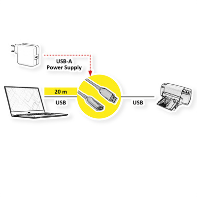 Kábel USB 3.2 Gen 1, A-A M/F 20m, 5Gbps, predlžovací, čierny, AKTÍVNY optický