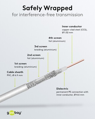 Kábel koax. návin 100m, RG59, 75 Ohm, 4x tienený, 120 dB, 6.9mm, CCS, biely