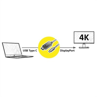 Kábel USB 3.1 Typ C na DisplayPort M/M 2m, 4K@60Hz UHD, čierny