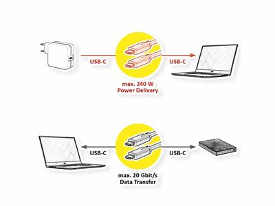 Kábel USB 4 Gen 2x2, Typ C CM/CM 2m, 20Gbps, PD 240w 48V5A, čierny