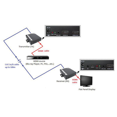 Predĺženie HDMI cez TP do 100m, reťaziteľné, receiver (Rx)