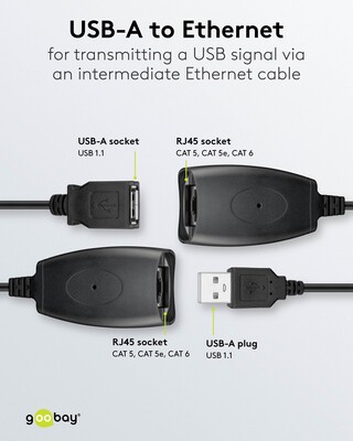 Predĺženie USB 2.0 cez TP do 40m