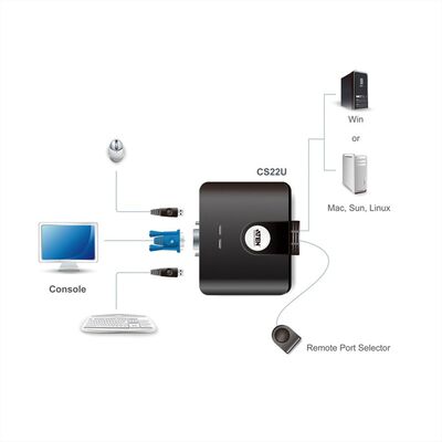 KVM switch/prepínač 2PC, VGA, USB, star