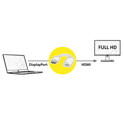 Adaptér DisplayPort na HDMI M/F, 2K@60Hz (DP 1.2, HDMI 1.4), 15cm, čierny
