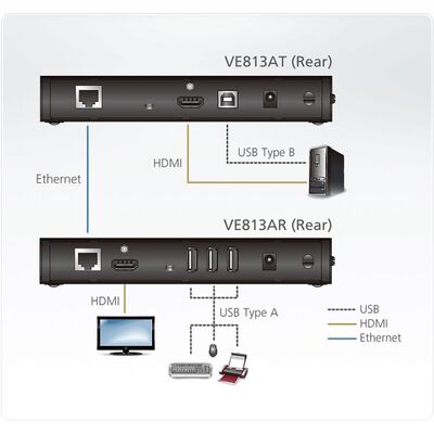 Predĺženie KVM cez TP do 100m, HDMI, USB, 4K@60Hz