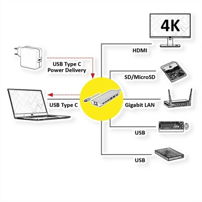 Dokovacia Stanica USB 3.1 Typ C, 4K HDMI, 2x USB 3.0, 1x SD, RJ45 (Ethernet), PD, strieborná