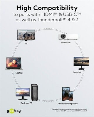 Kábel USB 3.1 Typ C na HDMI M/M 1m, gen.2, 4K2K@60Hz, čierny/sivý, oplet, pozl. konektor