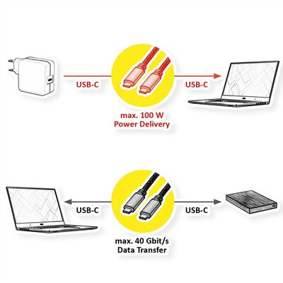 Kábel USB 4 Gen 3x2, Typ C CM/CM 1m, 40Gbps, PD 100w 20V5A, čierny/zlatý, Gold