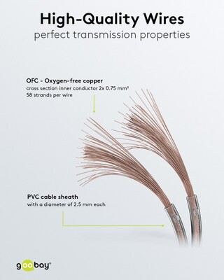 Reproduktorový kábel audio 2x0.75mm², 100m, meď, OFC (99,9% oxygen-free copper), transparentný
