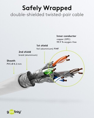 S/FTP (PiMF) Patchkábel LSOH 3m cat.8.1, biely, Cu, 40GBit/s, 2000MHz