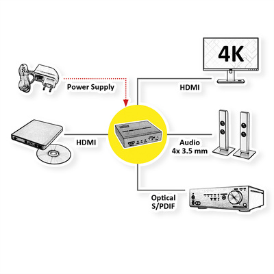 HDMI Audio Extraktor, digital: toslink (S/PDiF), analog: 4x 3.5mm jack, čierny