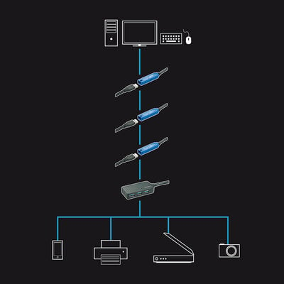 Kábel USB 3.2 Gen 1, A-A M/F 10m, 5Gbps, čierny, predlžovací, aktívny, 4port HUB (2xA, 2xTyp C)