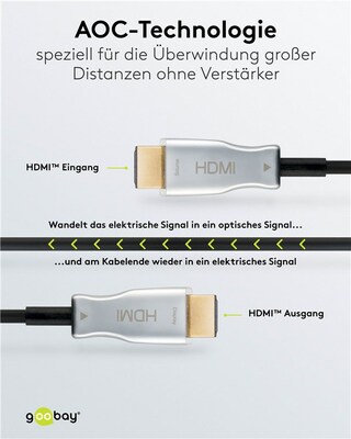 Kábel HDMI M/M 10m, Ultra High Speed+Eth, 4K@60Hz, HDMI 2.0, čierny, jednosmerný, aktívny, optický