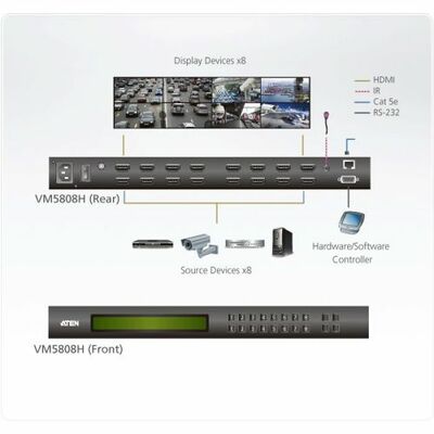 Video matrix switch HDMI 8x8 video wall, 4K scaler