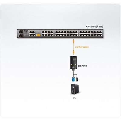 KVM adaptér USB Virtual Media