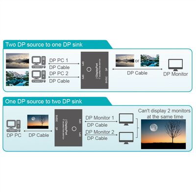 Video selektor/switch DisplayPort 1.2, 2 port, UHD 4K@60Hz, 21.6G, obojsmerný