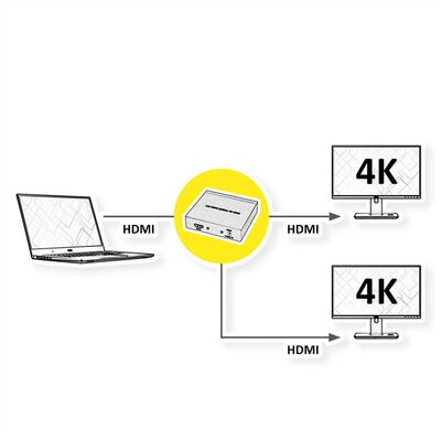 Video distribútor/splitter HDMI 1IN/2OUT, UHD 4K@60Hz 18G