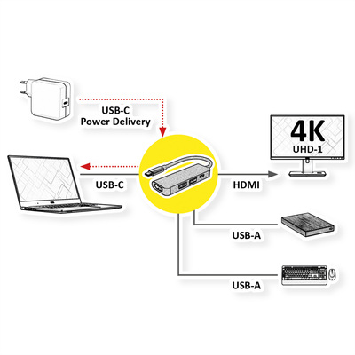Dokovacia Stanica USB Typ C, HDMI, 2xUSB-A, PD 60W, 4K@30Hz, 0.1m