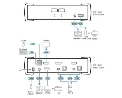 KVM 2PC, HDMI 2.0  USB 3.0  Audio, čierny