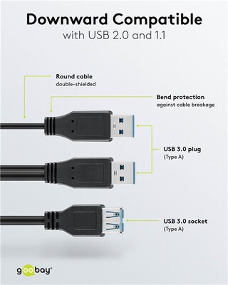 Kábel USB 3.2 Gen 1, A-A 2xM/F 0.3m, 5Gbps, predlžovací, čierny, Y-kábel, Extra napájanie