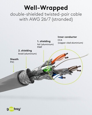 S/FTP (PiMF) lanko PVC 305m cat.6, AWG26, 250Mhz, 1000Base-T, sivý, pomedený