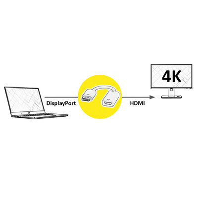 Adaptér DisplayPort na HDMI M/F, 4K@30Hz (DP 1.2, HDMI 1.4), 15cm, čierny