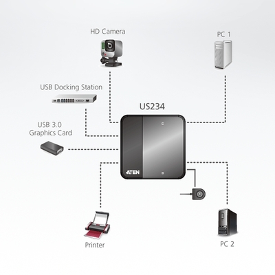 Prepínač USB 3.1 Gen1, 2PC/4 zariadenia, manuálny