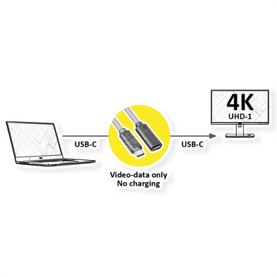 Kábel USB 3.2 Gen 2x2, Typ C CM/CM 2m, 20Gbps, PD 60w 20V3A, Videoprenos DP v1.2, čierny