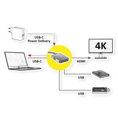 Dokovacia Stanica USB Typ C, HDMI, 2xUSB-A, PD 60W, 4K@30Hz, 0.15m