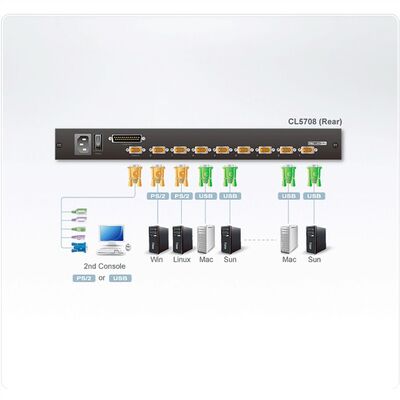 KVM konzola 17" LCD, 8PC, VGA, USB, PS2, SINGLE RAIL, DE layout