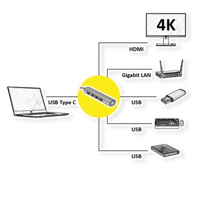 Dokovacia Stanica USB 3.1 Typ C, 4K HDMI, 3x USB 3.0, RJ45 (GigabitEthernet LAN)