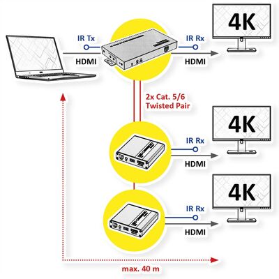 Predĺženie HDMI cez TP do 40m, Video distribútor/splitter 1IN/2OUT (4K@30Hz), IR, čierny