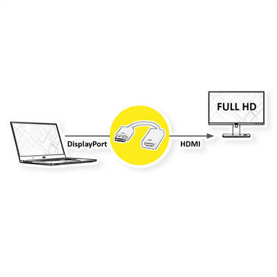 Adaptér DisplayPort na HDMI M/F, 2K@60Hz (DP 1.2, HDMI 1.4), 15cm, čierny