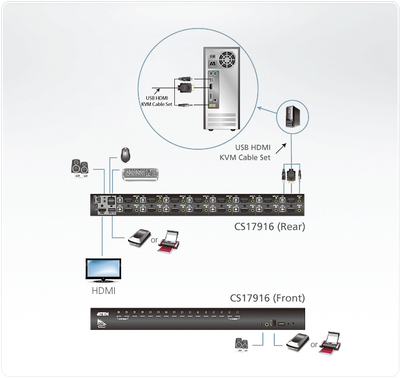 KVM switch/prepínač 16PC, HDMI, USB, audio, USB hub2.0