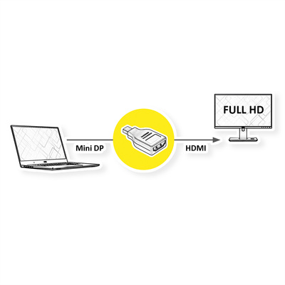 Adaptér mini DisplayPort na HDMI M/F, dongle, čierny