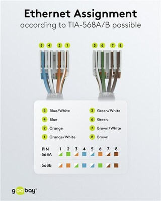 Konektor 8/8 RJ45 cat.6a, UTP 10Gbit, na drôt, montáž bez klieští AWG 22-24, biely skrutkovací