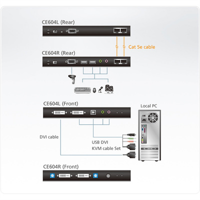 Predĺženie KVM cez 2xTP do 60m, DVI-D, USB, RS-232, Audio (3.5mm jack), DUAL VIEW