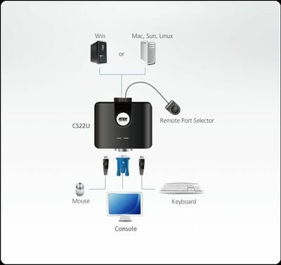 KVM switch/prepínač 2PC, VGA, USB, star