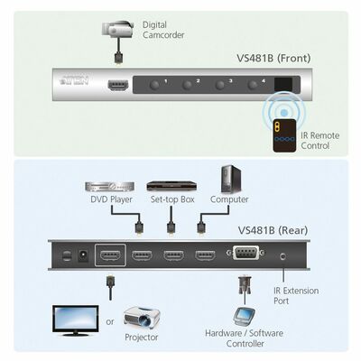 Video selektor/switch HDMI 4IN/1OUT prepínanie cez IR+ tlačidl. UHD 4K
