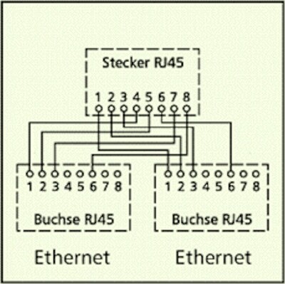 Rozdvojka Y, RJ45 M na 2x10/100, STP