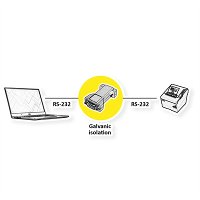Adaptér RS232 - galvanický oddeľovač