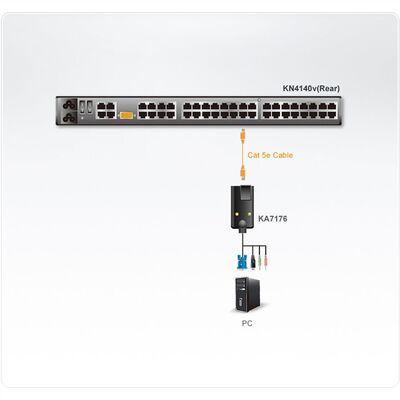 KVM adaptér USB Virtual Media +Audio