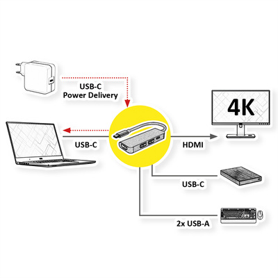 Dokovacia Stanica USB Typ C, HDMI, 2xUSB-A, 2xUSB-C, PowerDelivery, 4K@60Hz, 0.1m, čierna/sivá