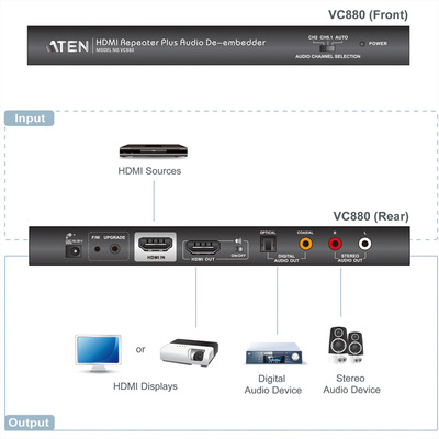 HDMI Audio Extraktor, 4K, digital: toslink (S/PDiF) + 1x Cinch (RCA), analog: 2xCinch (RCA), čierny