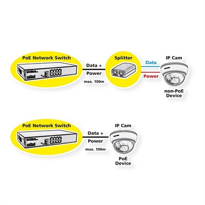 PoE Switch Gigabit 10port PoE, 8 + 2 Uplink (1x GbE + 1x SFP)
